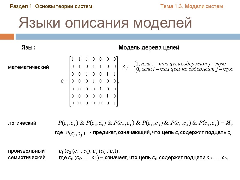 Языки описания моделей Язык Модель дерева целей математический логический произвольный семиотический c1 (c2 (c4 Языки описания моделей Язык Модель дерева целей математический логический произвольный семиотический c1 (c2 (c4